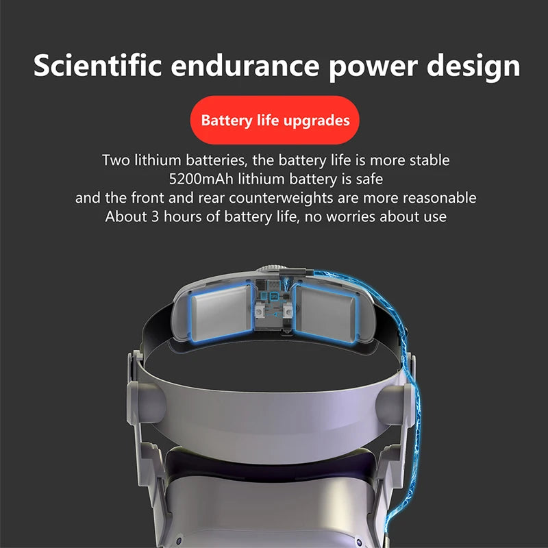 T2 Adjustable Elite Head Strap with Battery for Oculus Quest 2 – Rechargeable Comfort Halo Strap for Meta Quest 2