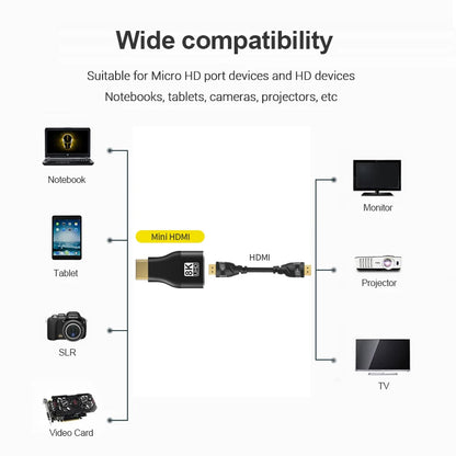 HDMI-Compatible Adapter – Mini/Micro HDMI to HDMI, 8K 60Hz, 4K 120Hz/144Hz Male to Female Converter for HDTV, Laptop, PS5