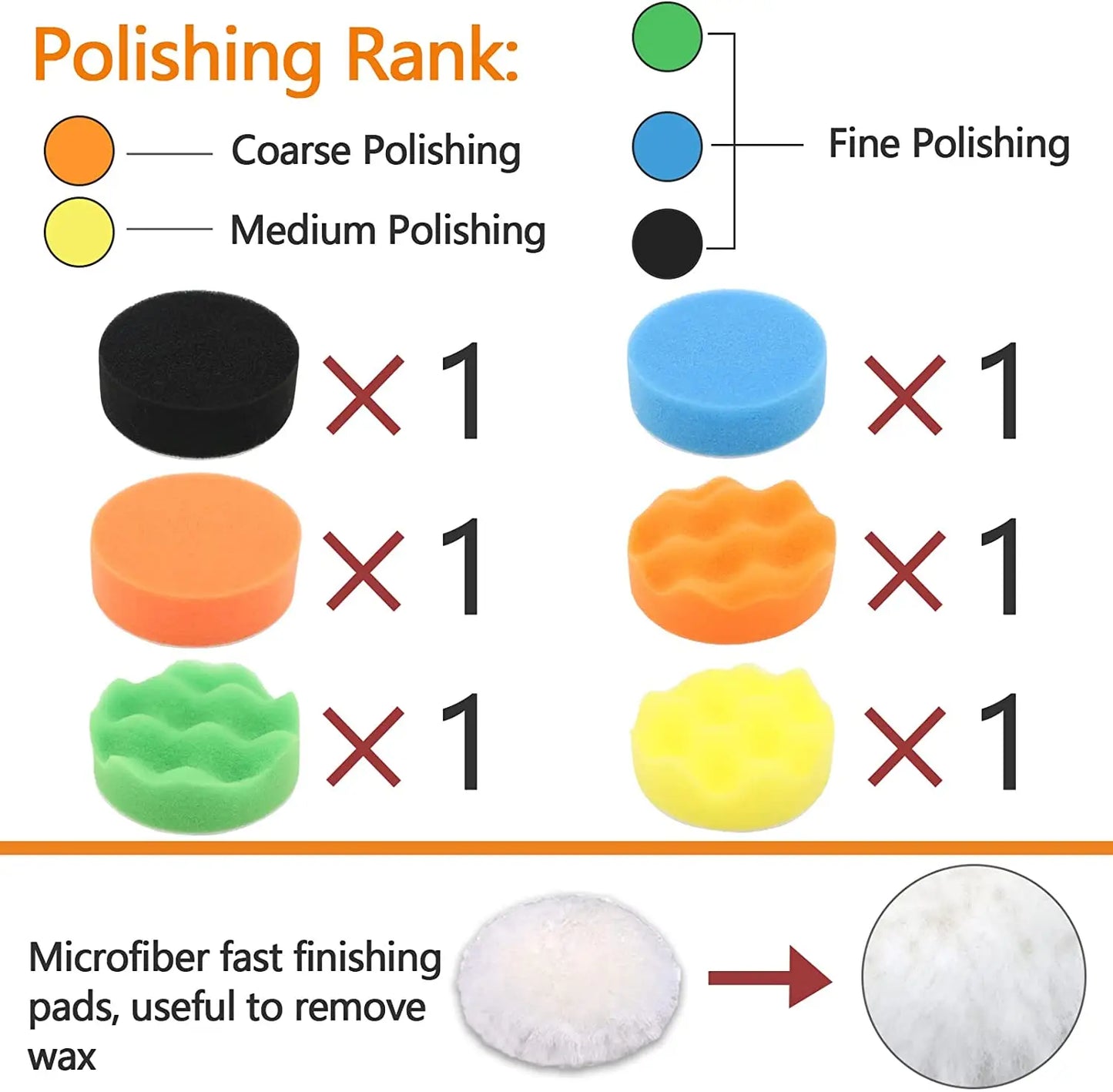 41PCS 3-Inch Car Headlight Restoration Kit – Sanding Discs, Backing Pad, Wool Buffing & Polishing Sponge Pads for Scratch Removal