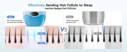 IPL Hair Removal Laser 22J — Unlimited Flashes IGBT, 5.2cm² Light Painless Epilator for Face, Armpit & Bikini Body Treatment