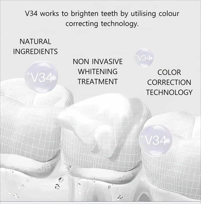 Cavity Removal & Gum Repair Oral Care – Clears Oral Bacteria for Healthy Gums