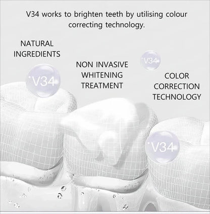 Cavity Removal & Gum Repair Oral Care – Clears Oral Bacteria for Healthy Gums