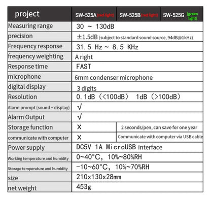 SNDWAY SW-525 Sound Level Meter — Wall-Mounted Digital Noise & Decibel Detector 30-130dB Professional dB Meter