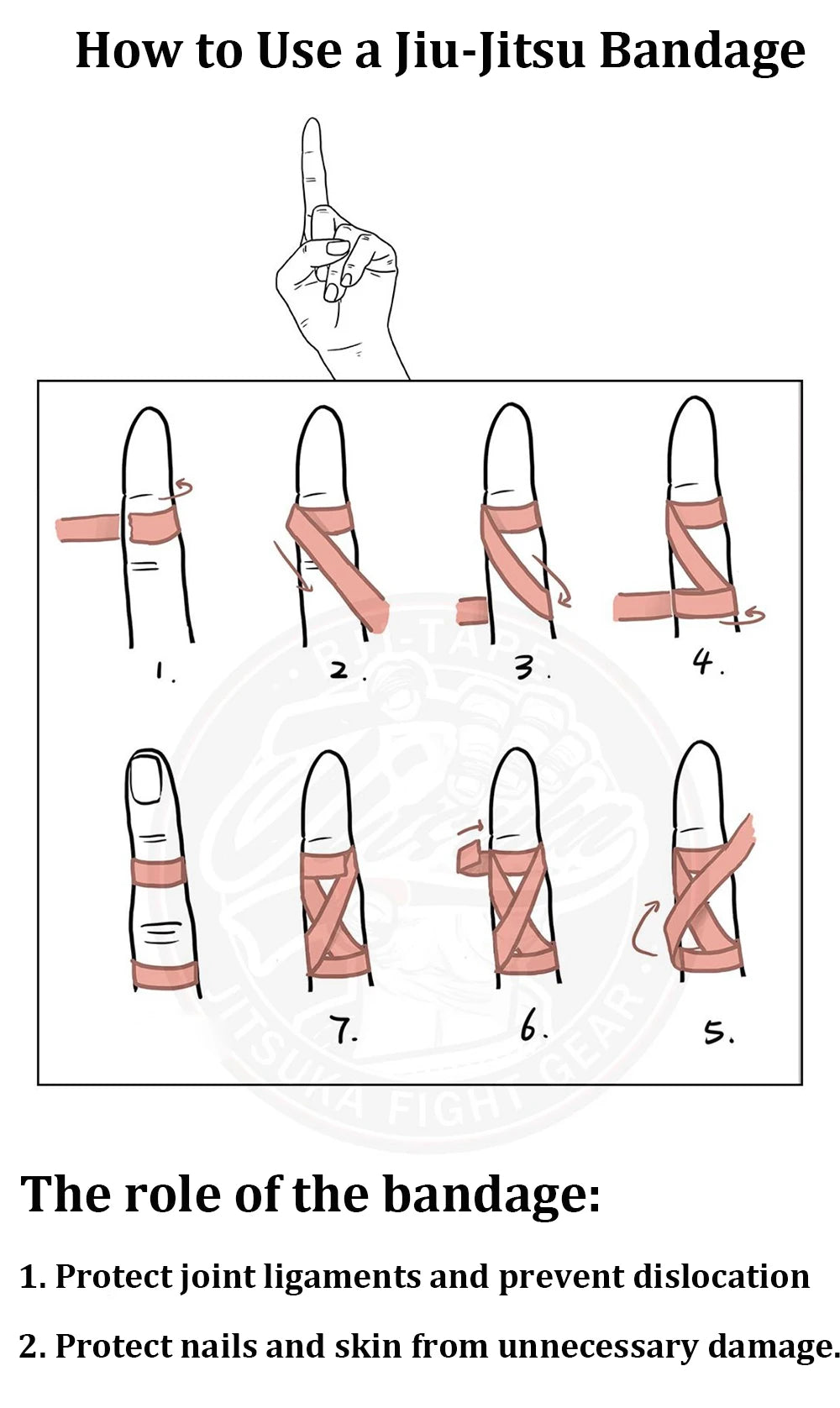 Jiu-Jitsu Finger Tape - Elastic Self-Adhesive Bandage Protection for BJJ Sports