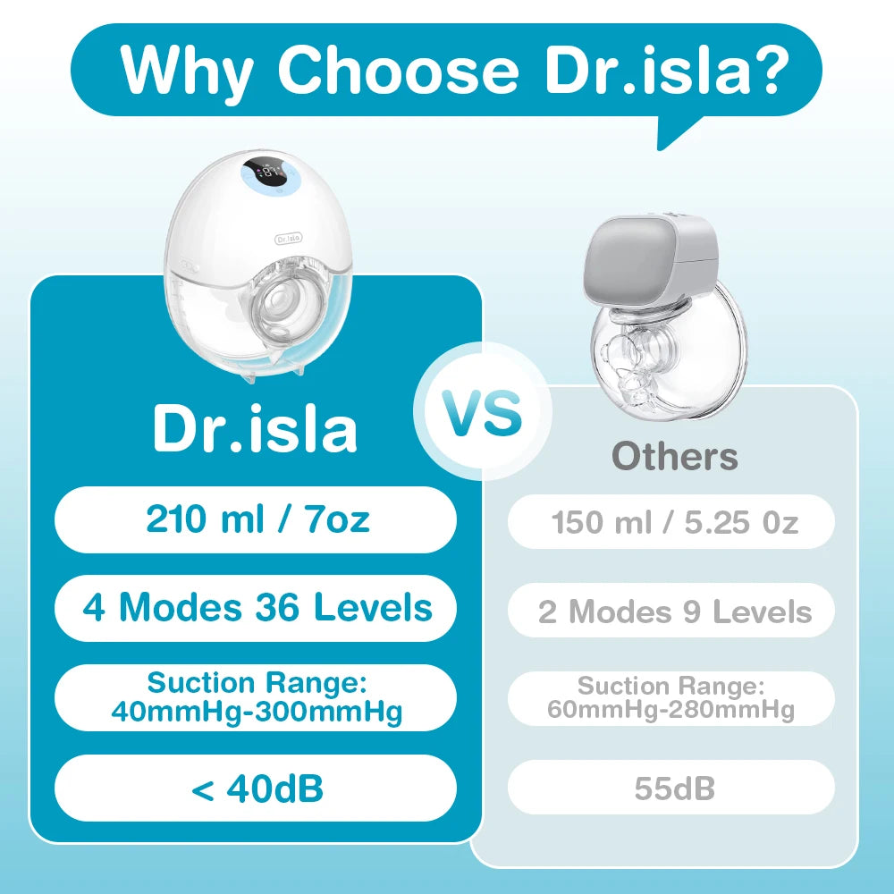 Hands-Free Wearable Electric Breast Pump - Lightweight Milk Collector with LED Display, 4 Modes, and 36 Adjustable Levels
