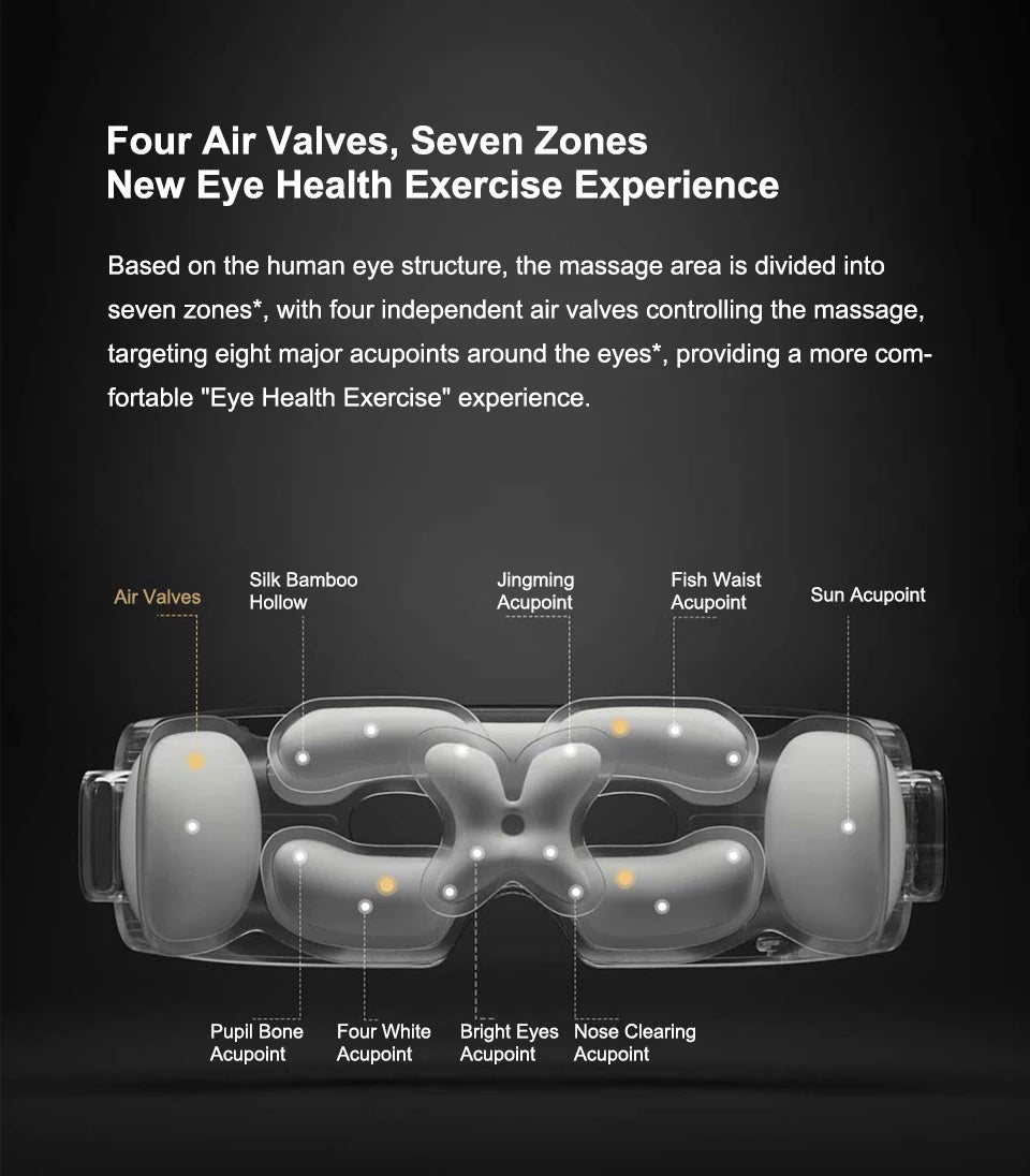 Xiaomi Mijia Smart Eye Massager – Hot Compress & Zone Massage Glasses with Mi Home App