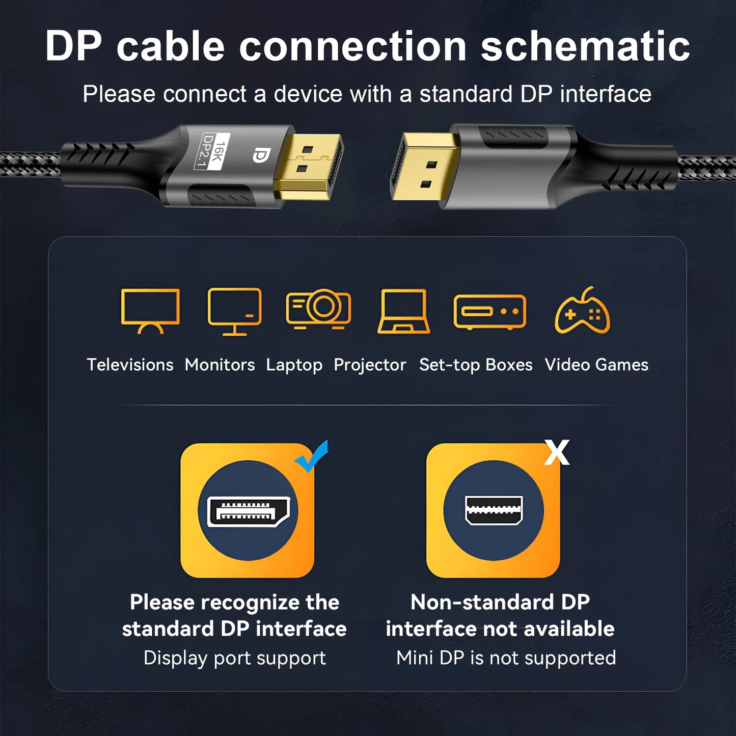 16K DisplayPort 2.1 Cable – 8K@120Hz, 4K@240Hz, 80Gbps HDR Video & Audio for Laptop, TV, Xbox, Projector, Gaming Monitor