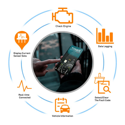 Efficient Car Care: Konnwei ELM327 V1.5 Bluetooth 5.0 OBD2 Scanner - Advanced OBDII Auto Car Diagnostic Tools for Easy Code Reading