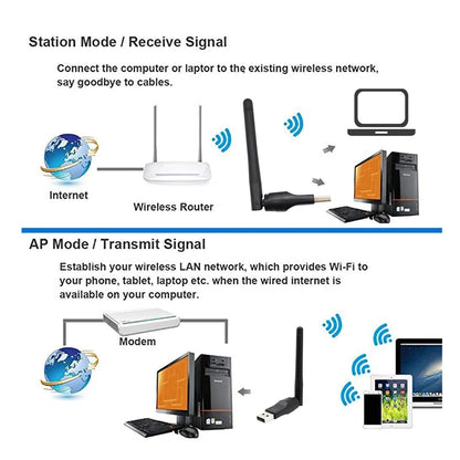150Mbps USB WiFi Adapter with Antenna – 2.4GHz Wireless Network Dongle, Ralink MTK 7601 Chipset for Laptop & PC