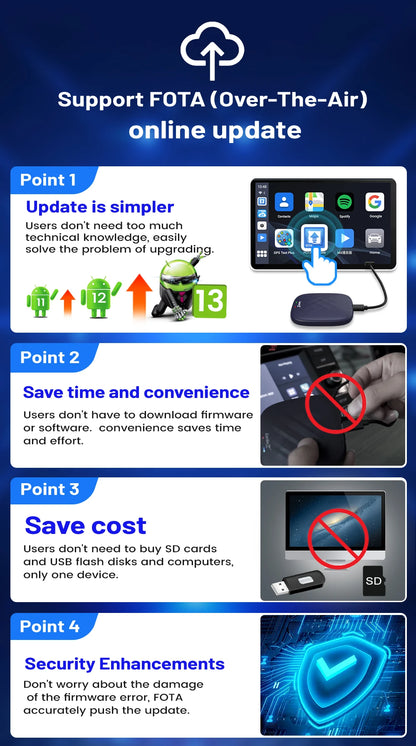 Carlinkit CarPlay AI TV Box Plus — Android 13, 8+128GB, 8-Core QCM6656125, Wireless CarPlay & Android Auto with YouTube, Netflix, 4G LTE