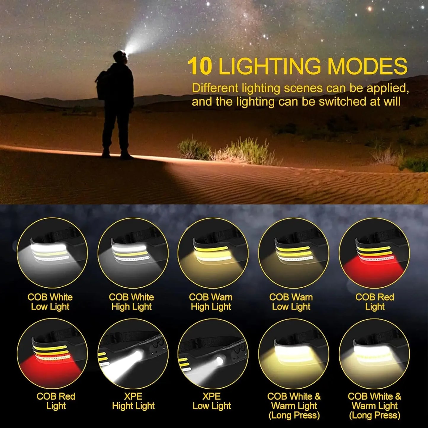 IR Motion Sensor Headlamp – USB Rechargeable Waterproof Headlight, White/Yellow/Red Light 10 Modes Ultra Bright Adjustable Beam Head Lamp for Camping & Outdoor Use