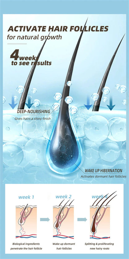 Eyebrow & Eyelash Growth Serum – Fast-Growing, Hair Loss Prevention Treatment for Fuller, Thicker Lashes and Brows