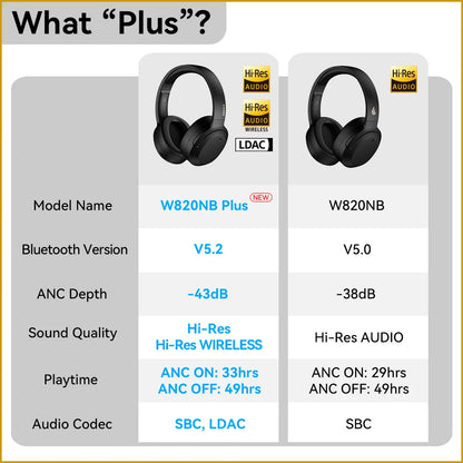 Edifier W820NB Plus Wireless Headphones – 43dB ANC, Hi-Res LDAC, 49H Playtime, Over-Ear Bluetooth Headset