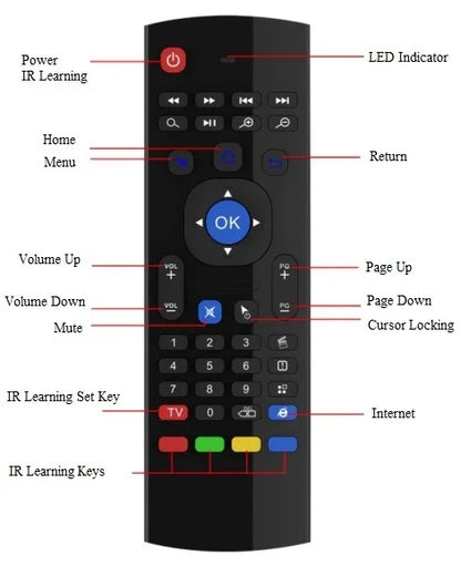 H96MAX Android TV Box RK3528 – 4K & 8K Video, WiFi6, BT5.0, 2.4G/5.8G, Set-Top Box for Streaming and Media Playback