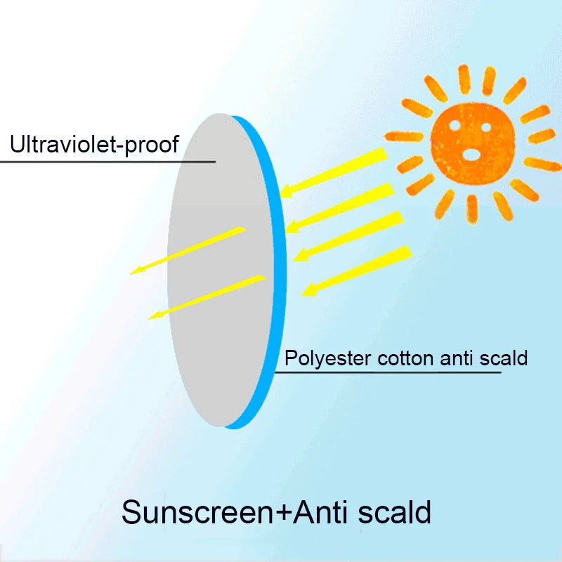 Car Steering Wheel Sun Shade Cover – Foldable Anti-UV Silver Coated Sunscreen Insulation Accessory
