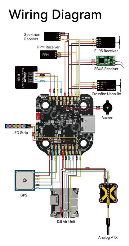 SpeedyBee F405 Mini 20x20 Stack — BLS 35A Flight Controller + BLS 35A Mini V2 4-in-1 ESC for FPV Racing Drones
