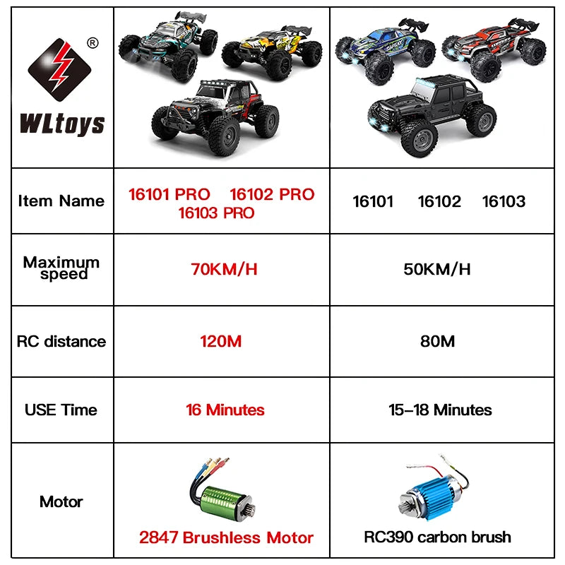 16103 Fast RC Cars – 50km/h 1/16 Off-Road 4WD Monster Truck with LED Headlights, 2.4G Waterproof Remote Control (For Adults & Kids)