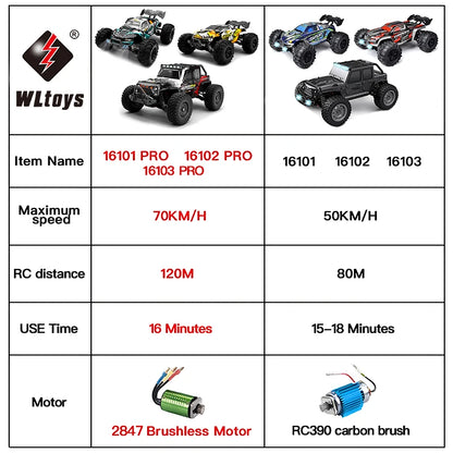 16103 Fast RC Cars – 50km/h 1/16 Off-Road 4WD Monster Truck with LED Headlights, 2.4G Waterproof Remote Control (For Adults & Kids)