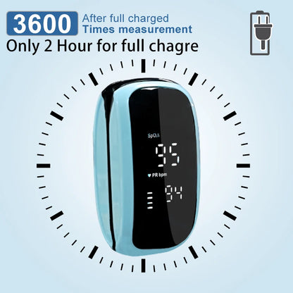 Rechargeable Finger Pulse Oximeter – SpO2 Blood Oxygen Saturation Monitor with Heart Rate and Rate Measurements, LED Display