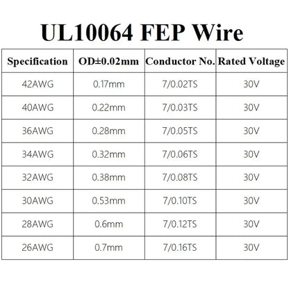 UL10064 FEP/PTFE Ultra-Fine Litz Wire (10M–100M) – High Conductivity Copper Micro Cable 26–40 AWG