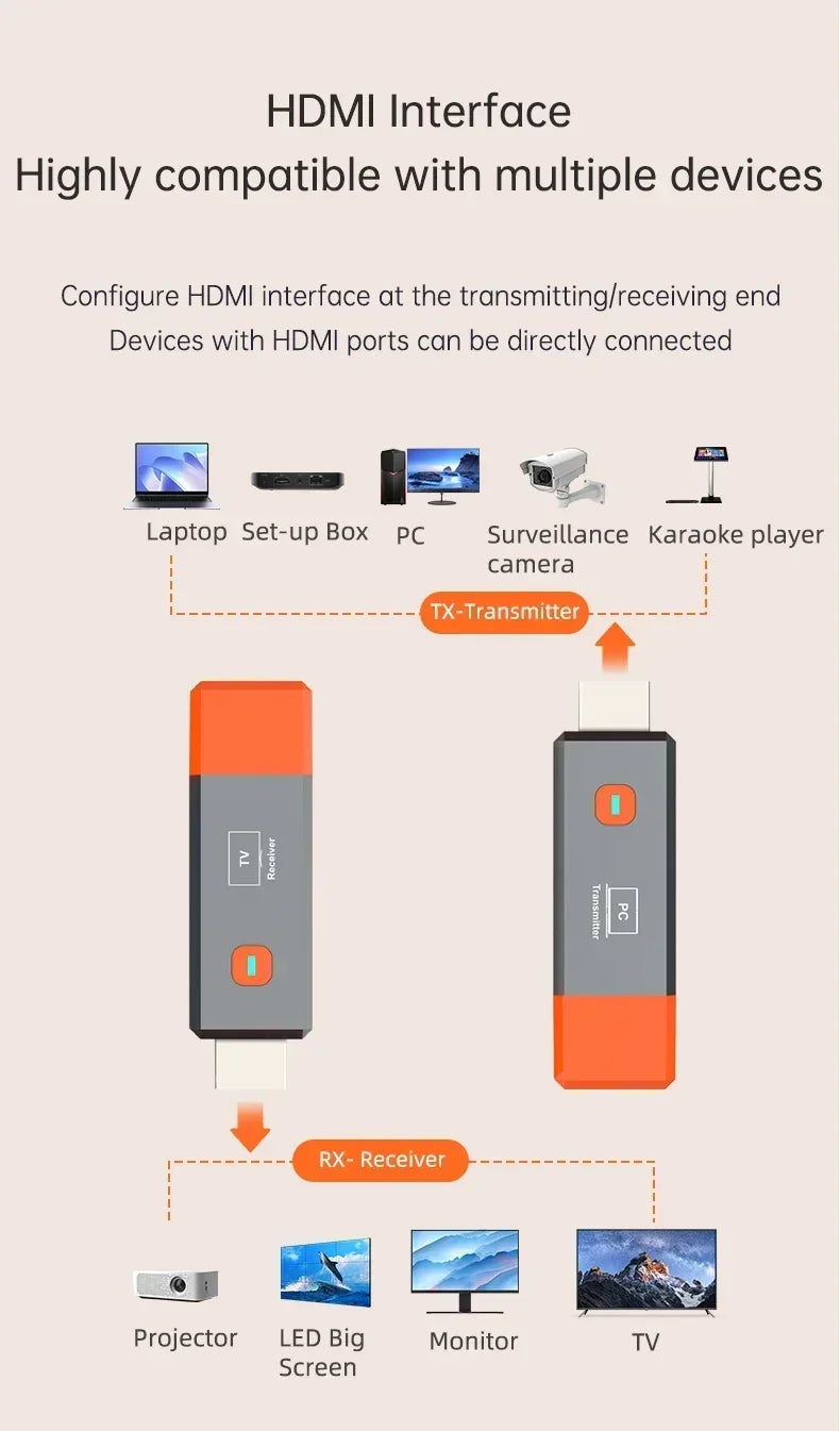 Wireless HDMI Video Transmitter & Receiver Extender Kit – TV Stick Dongle Adapter for PC, Camera, Laptop to Projector, Monitor & TV