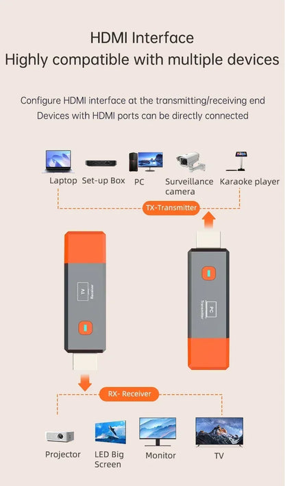 Wireless HDMI Video Transmitter & Receiver Extender Kit – TV Stick Dongle Adapter for PC, Camera, Laptop to Projector, Monitor & TV