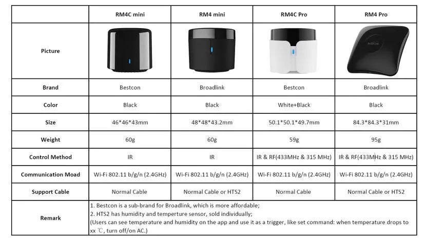 Broadlink RM4 Pro IR & RF Universal Remote – WiFi Smart Home Automation with Alexa & Google Home