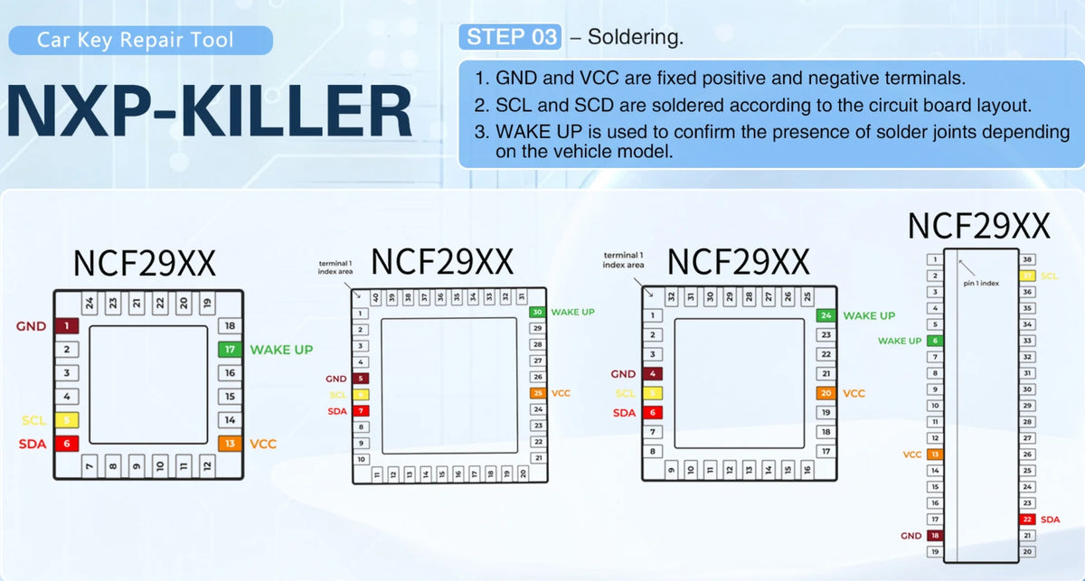 NXP NCF29 Chip Programmer - Reading, Writing, Cloning, Repairing & Programming Tool for NXP NCF29 Series Chips