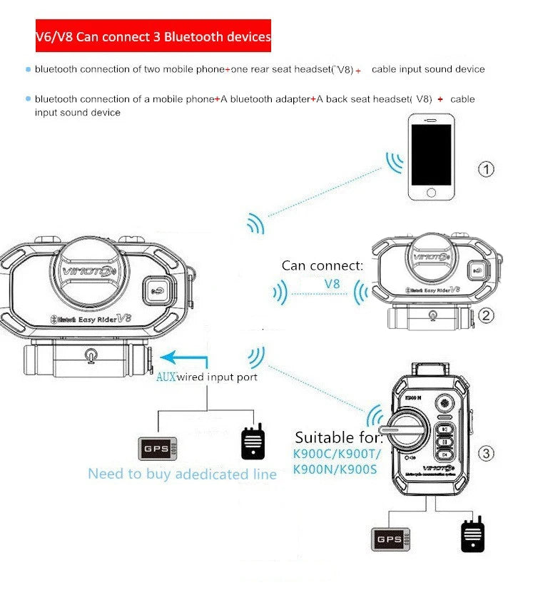 Easy Rider Vimoto V8 Motorcycle Helmet Bluetooth Headset — Multi-Functional Intercom & Interphone