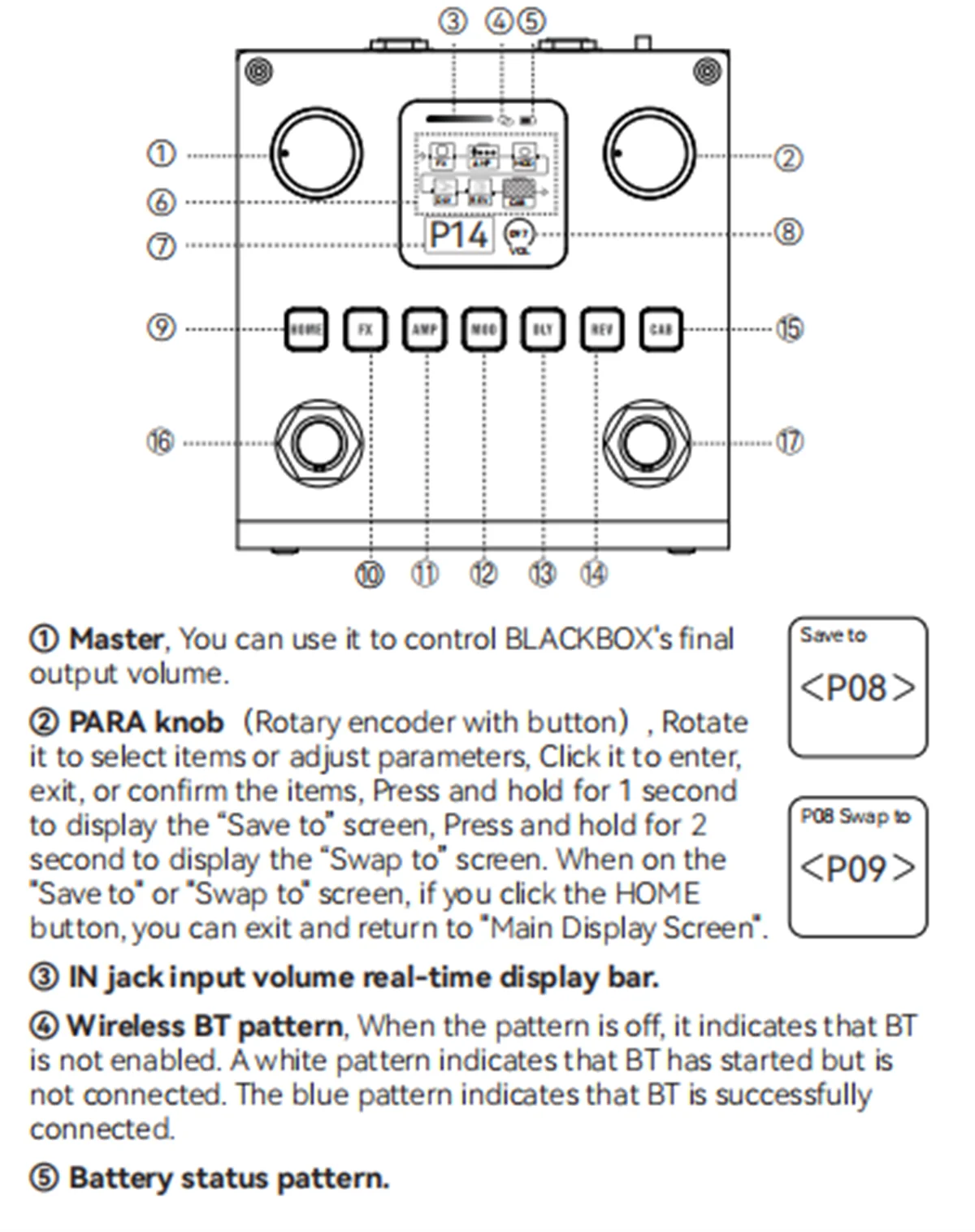 M-VAVE BLACKBOX Multifunctional Guitar/Bass Effect Pedal – 80 Editable Presets, 6 Effects Modules, Built-in Battery