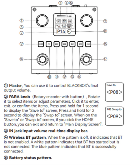 M-VAVE BLACKBOX Multifunctional Guitar/Bass Effect Pedal – 80 Editable Presets, 6 Effects Modules, Built-in Battery