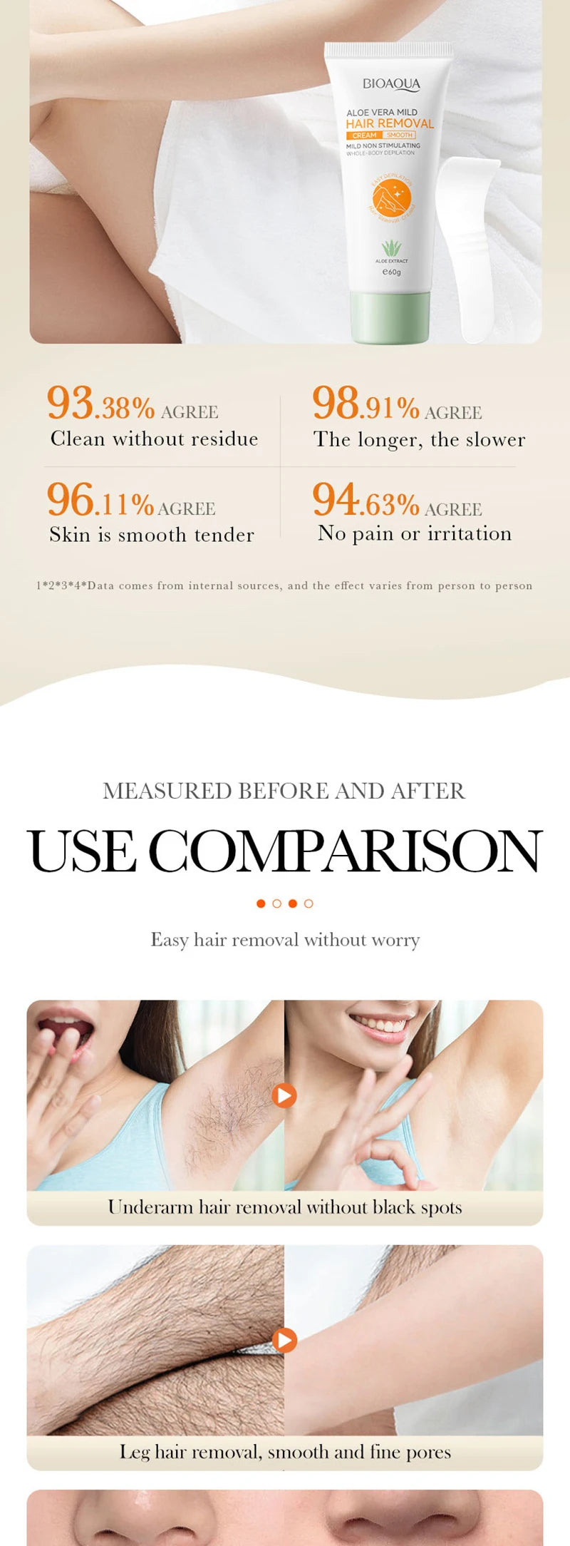 Permanent Hair Removal Cream — Painless Body & Intimate Area Epilator with Growth Inhibitor for Men & Women