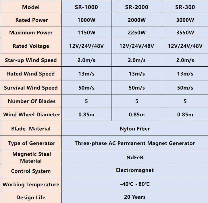 3000W Vertical Wind Turbine – 12V/24V/48V Small Windmill with 220V Output for Home & Farm, Includes MPPT Controller