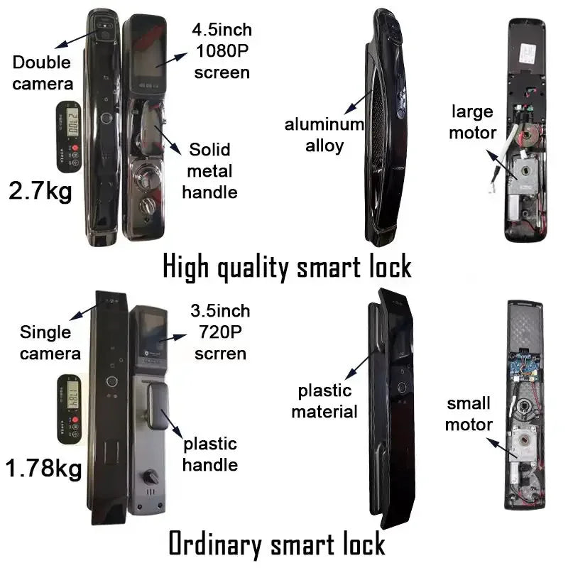 WiFi Tuya APP Face Recognition Smart Door Lock – Camera, Video Call, Voice Intercom & Automatic Digital Lock