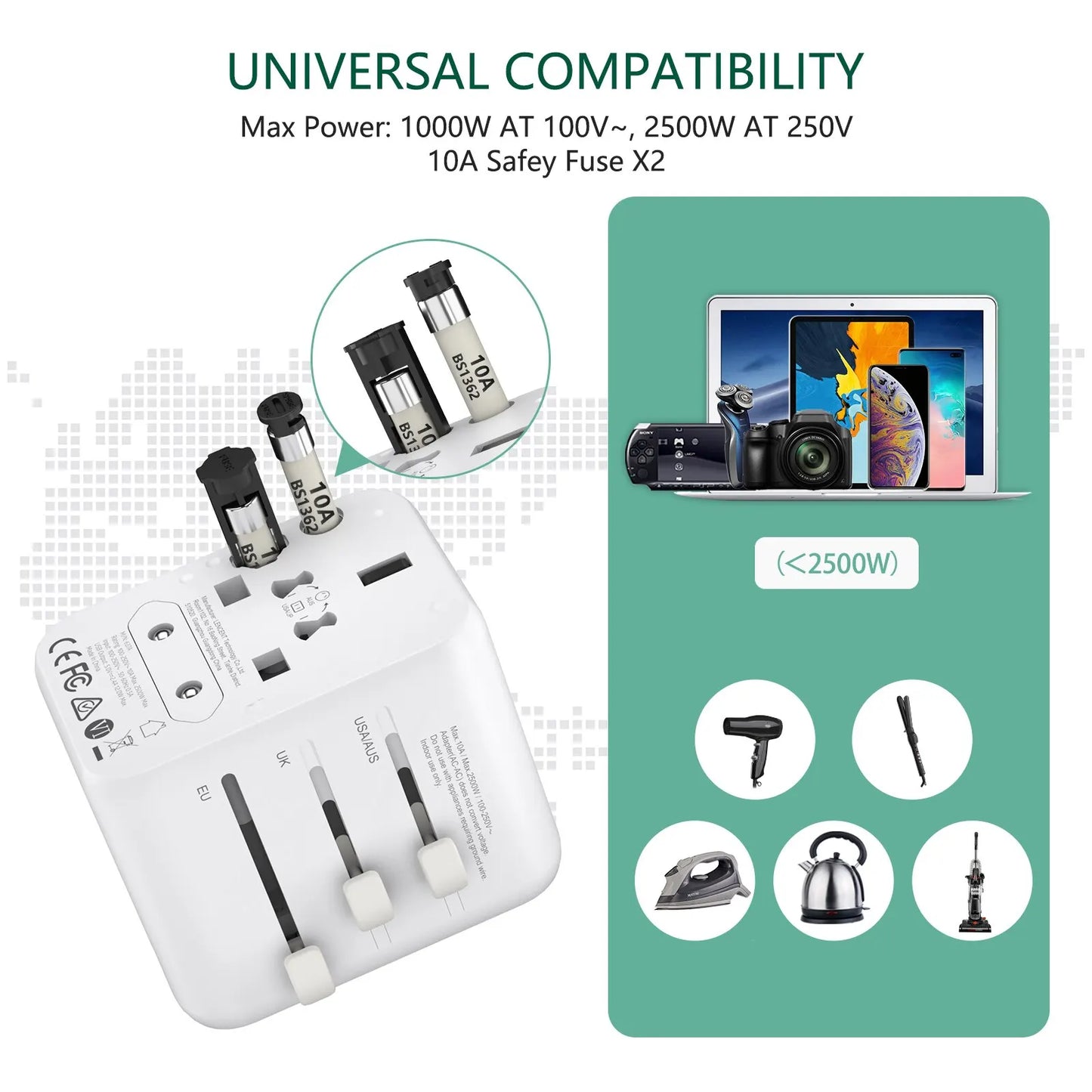 LENCENT International Travel Adapter – All-in-One Charger with 2 USB Ports, EU/UK/USA/AUS Plugs for Worldwide Travel
