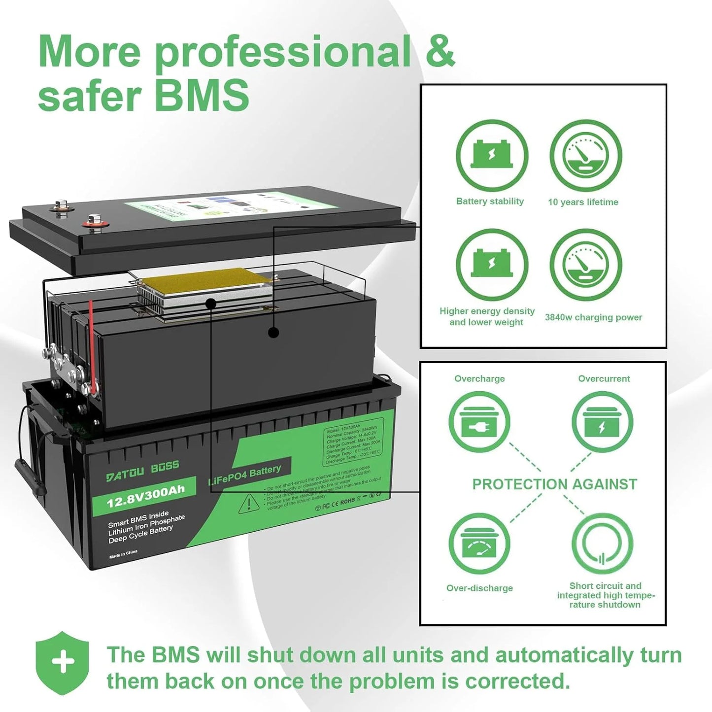 DATOUBOSS 12V 100Ah LiFePO4 Battery — 1280Wh Lithium Battery with 100A BMS, 8000-15000 Deep Cycles, Series/Parallel Support