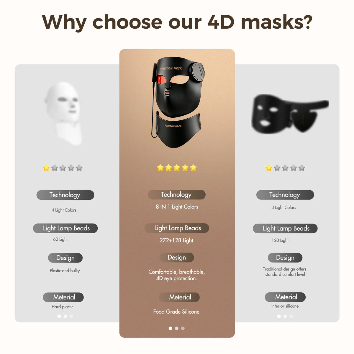 8-Color LED Red Light Therapy Face Mask - Silicone Photon Skincare Mask with Neck Coverage for Wrinkles & Acne