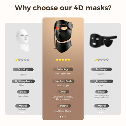 8-Color LED Red Light Therapy Face Mask - Silicone Photon Skincare Mask with Neck Coverage for Wrinkles & Acne
