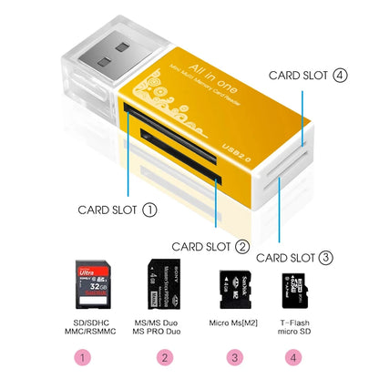 4 Port USB 2.0 Card Reader - Multi-Format Memory Card Adapter for SD, TF, MS, M2, Compatible with Laptops and Desktop PCs