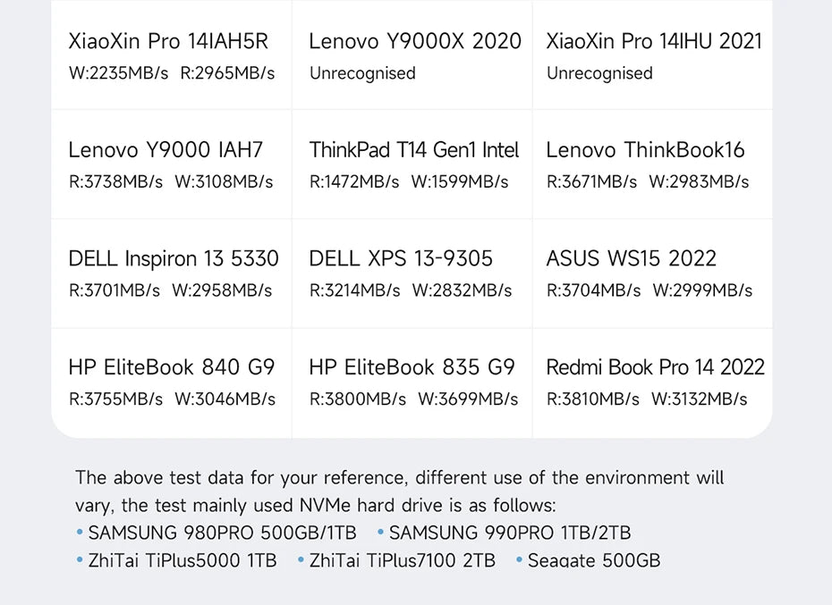 Hagibis USB 4.0 40Gbps M.2 NVMe SSD Enclosure – Compatible with Thunderbolt 4/3 & USB 3.2/3.1/3.0 External Hard Drive Case