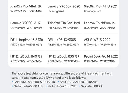 Hagibis USB 4.0 40Gbps M.2 NVMe SSD Enclosure – Compatible with Thunderbolt 4/3 & USB 3.2/3.1/3.0 External Hard Drive Case