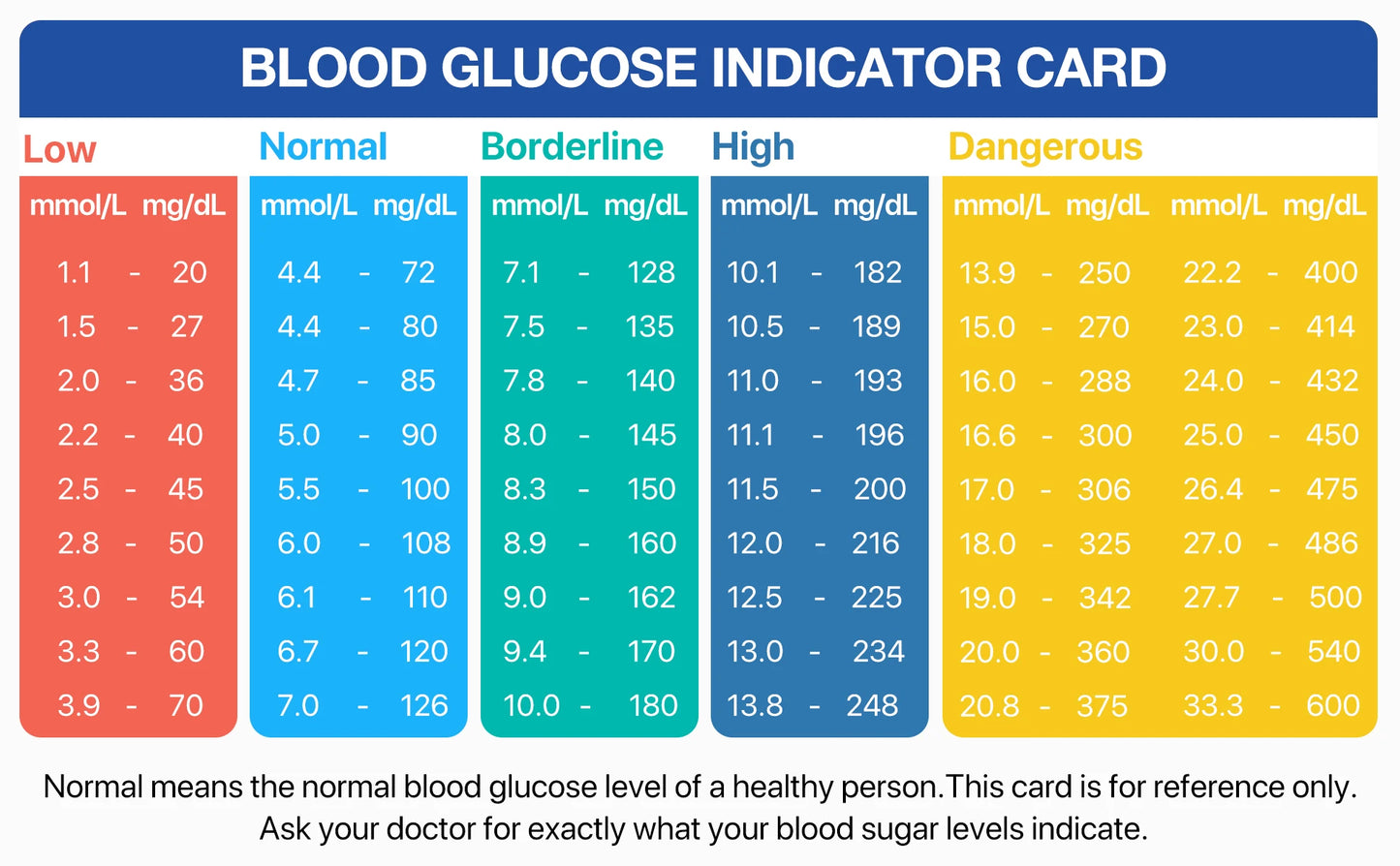Linksun G-425-2 Blood Glucose Meter — 50/100PCS Test Strips, Digital Diabetes Testing Device, Blood Sugar Monitor
