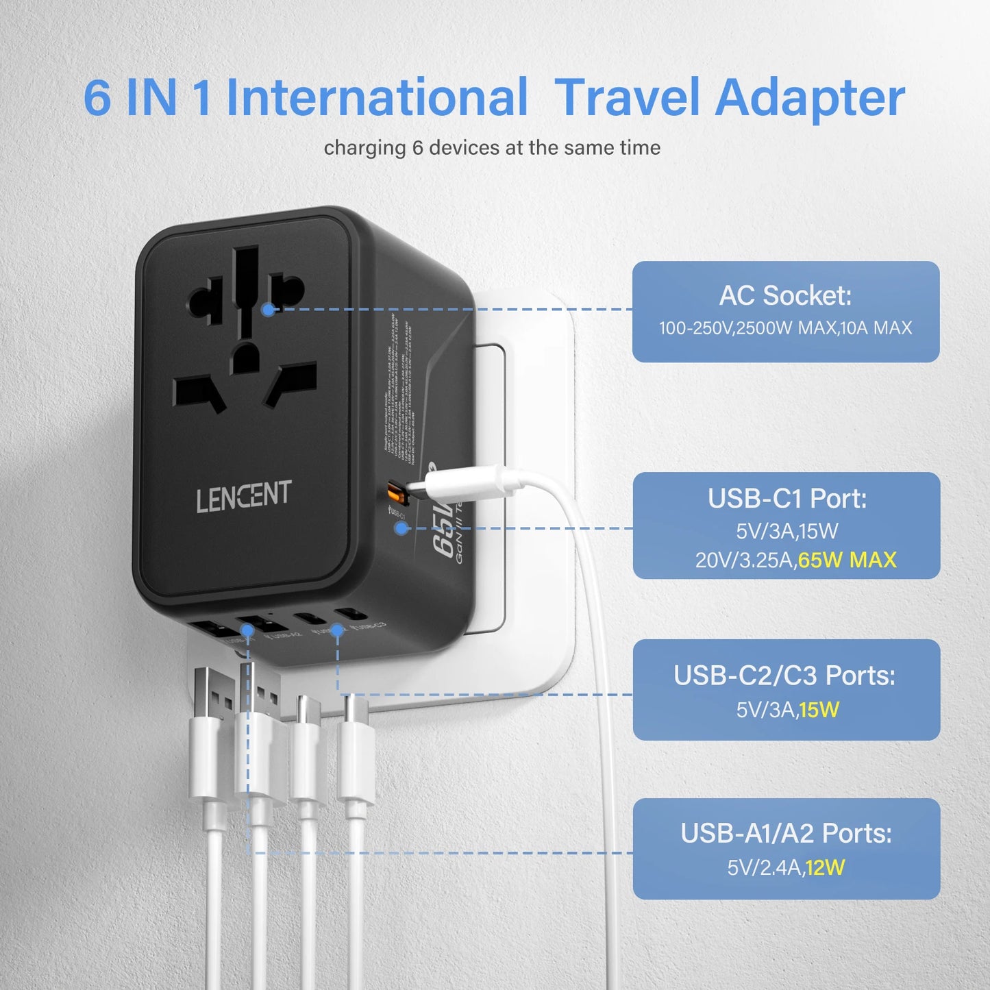 LENCENT 65W/100W GaN Fast Charging International Travel Adapter - 2 USB and 3 Type-C Ports, Includes EU, AU, US, UK Plugs