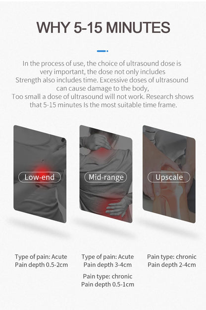 Portable Ultrasound Pain Relief Device – Physiotherapy Equipment for Arthritis & Body Massage Therapy