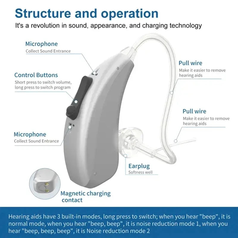 2024 Bluetooth Hearing Aid – ELHearing Rechargeable Mini Device with Programmable Digital Features & Portable Charging Case