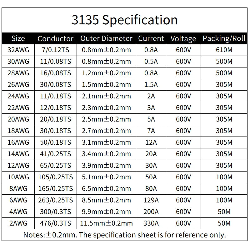 UL3135 Silicone Copper Wire (5–10M) – Flexible LED Lighting Cable 18–32 AWG