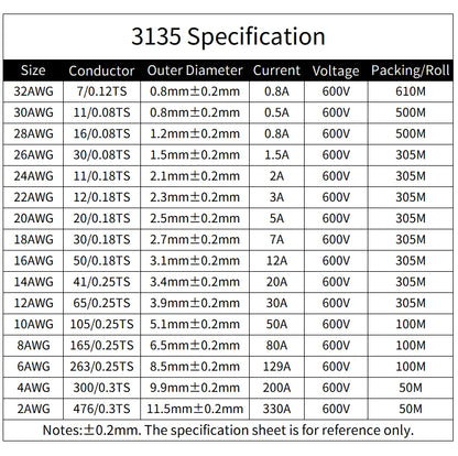 UL3135 Silicone Copper Wire (5–10M) – Flexible LED Lighting Cable 18–32 AWG