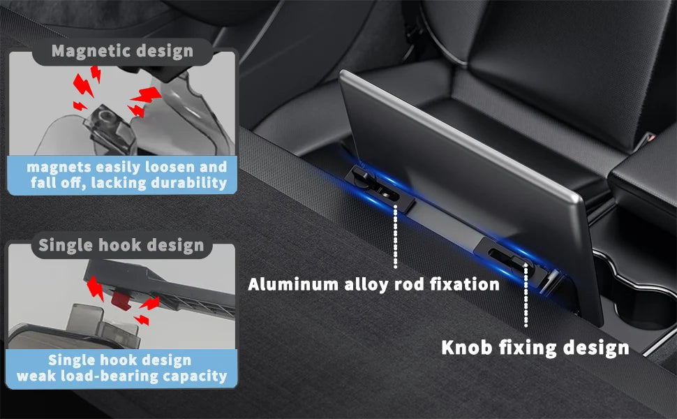 Center Console Organizer for Tesla Model 3 & Model Y Highland – Anti-Slip Under Screen Storage Box with Screen Back Storage