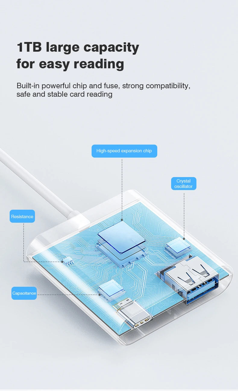 Byscoon 2-in-1 USB Lightning to TF/SD Card Reader – OTG Adapter for iPhone 14/13/12 Pro Max, Camera & Data Converter