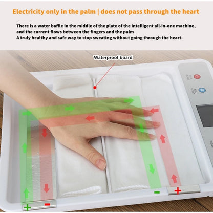 Iontophoresis Antiperspirant Device – Hands & Feet Hyperhidrosis Treatment Machine